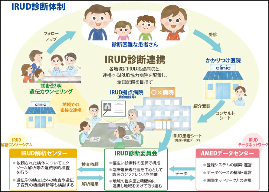 図１